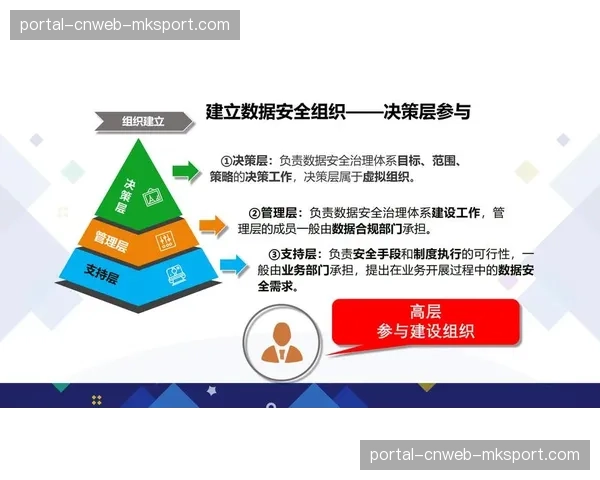 数据治理与安全合规上升至战略高度 建立长效管理机制